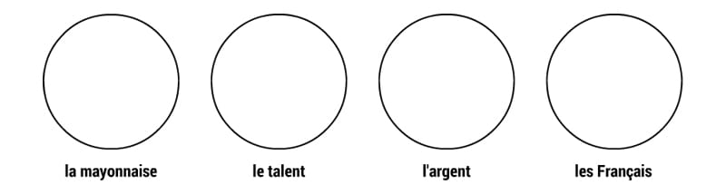 Circles representing la mayonnaise, le talent, l'argent, and les Français